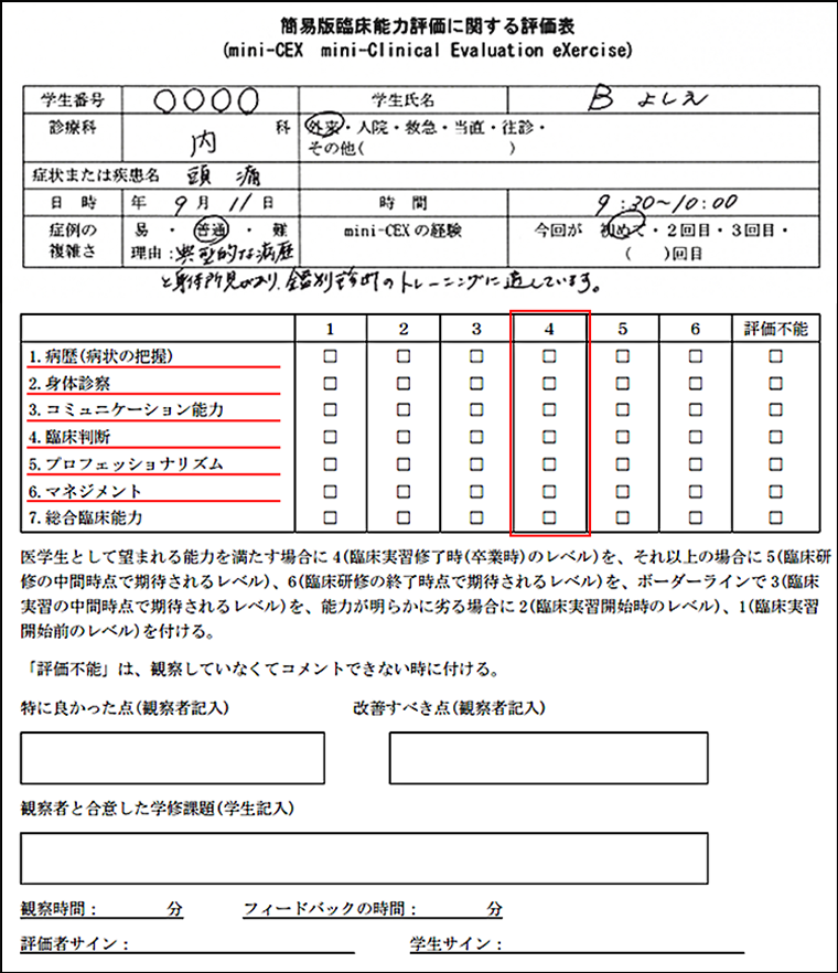 ABIMのMini-CEX評価票